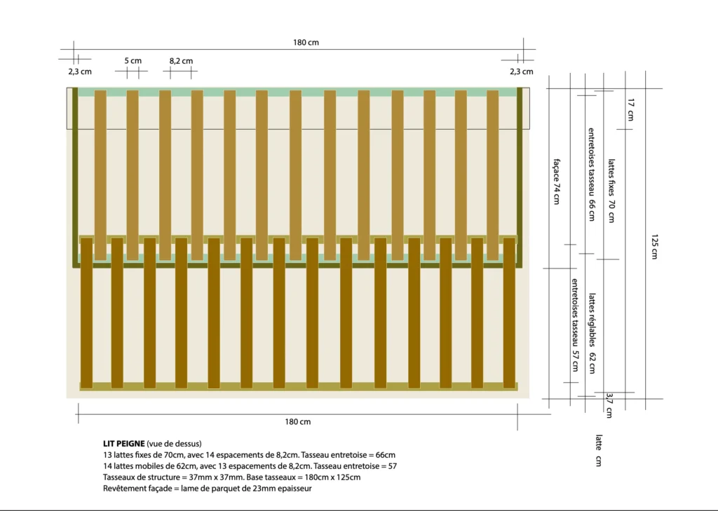 schema calcul du lit peigne